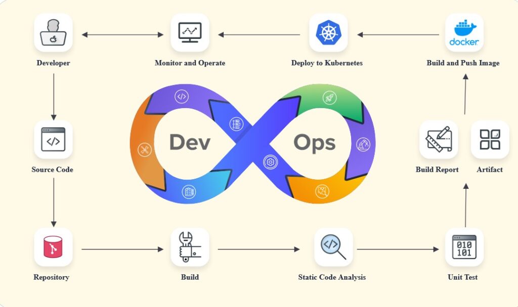5 Ways to Secure The DevOps Workflow The .ISO zone