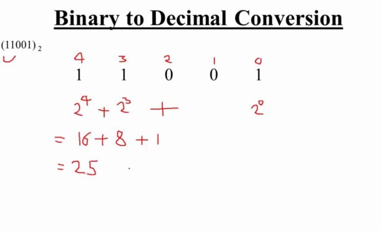 Binary Numbers - Beginner’s Guide 2023 - The .ISO zone