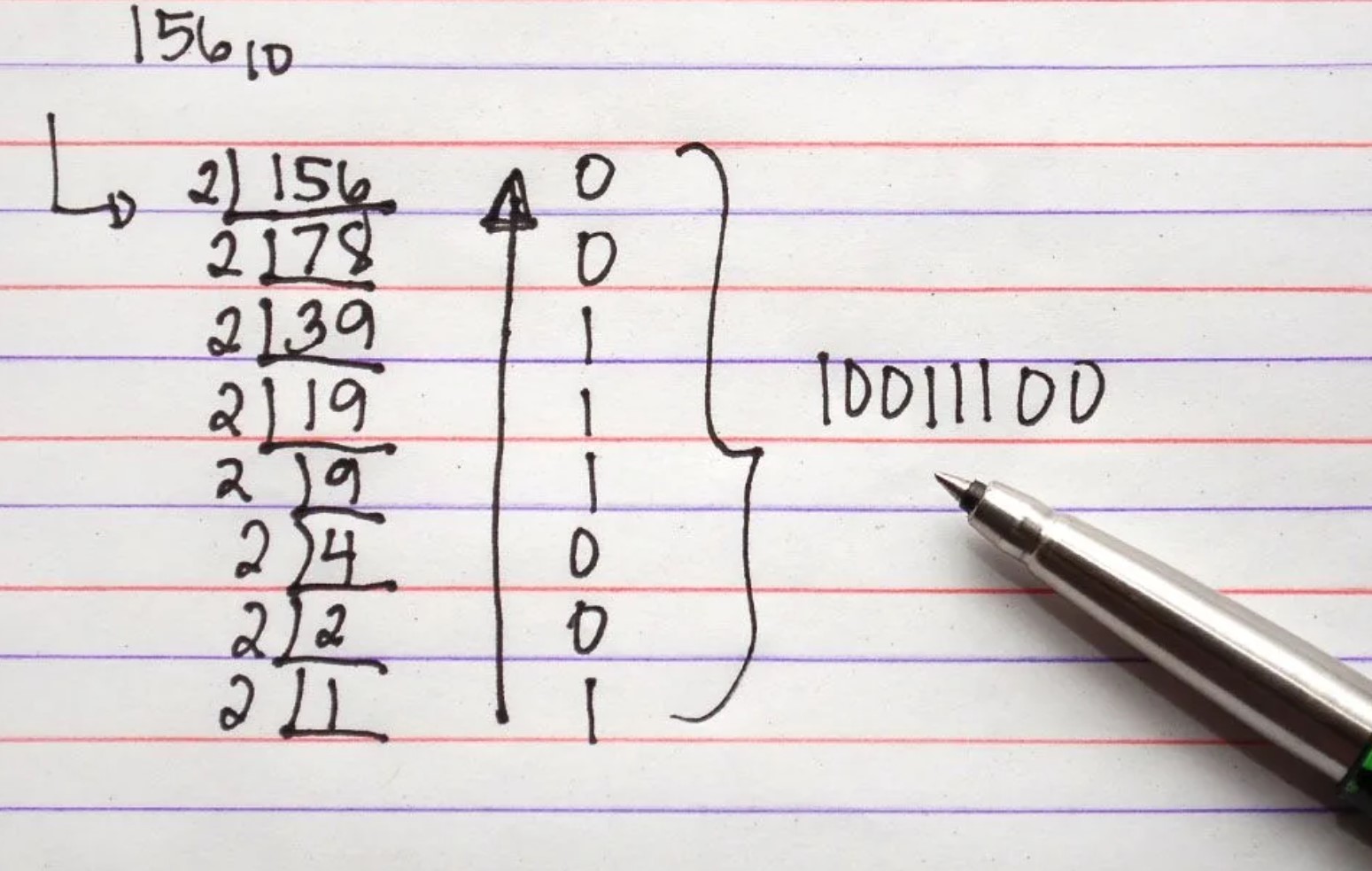 Binary Numbers Beginners Guide 2024 The Iso Zone 