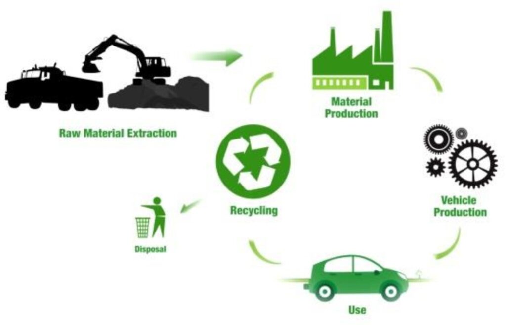 Are Electric Vehicles Really That Environmentally Friendly? The .ISO zone