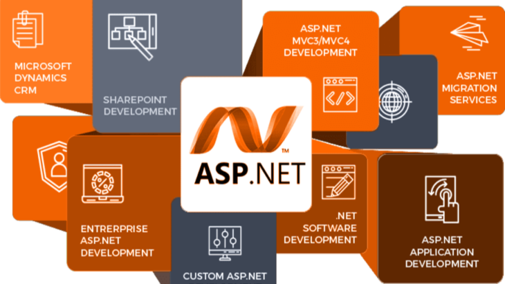 Why is ASP.Net Development Best Choice for You - 2024 Guide - The .ISO zone