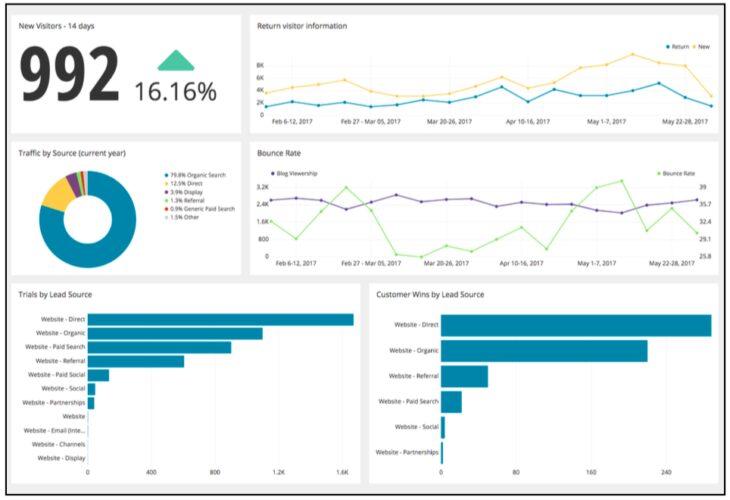 Steps To Design A Web-based Dashboard For A Data Analytics Platform ...