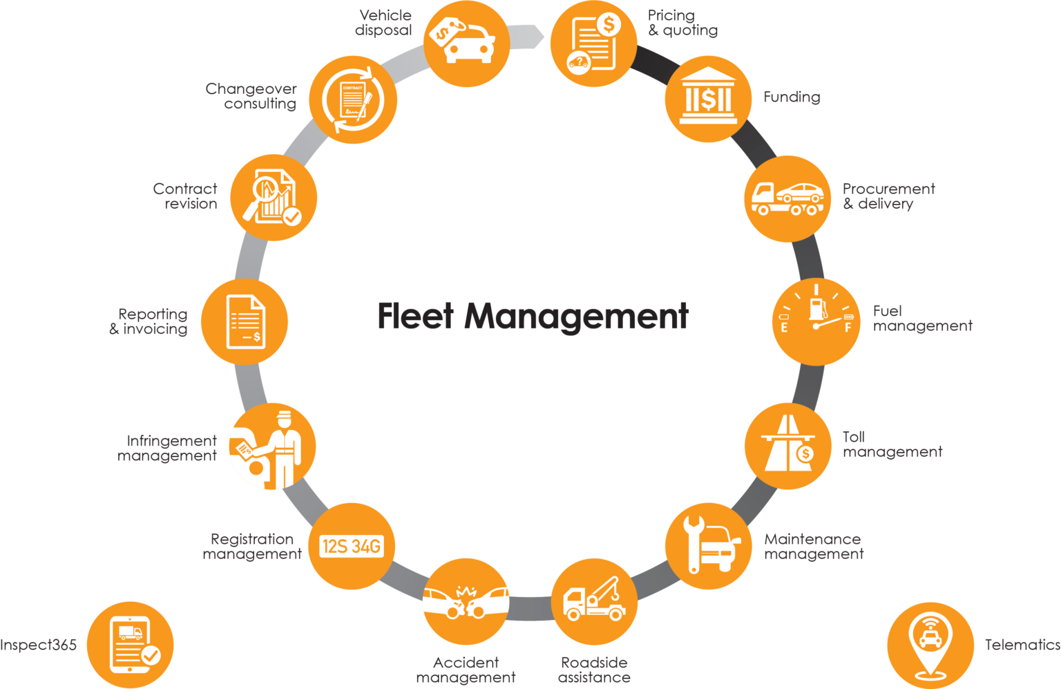 4 Fleet Management Tips For Better Results - The .ISO Zone