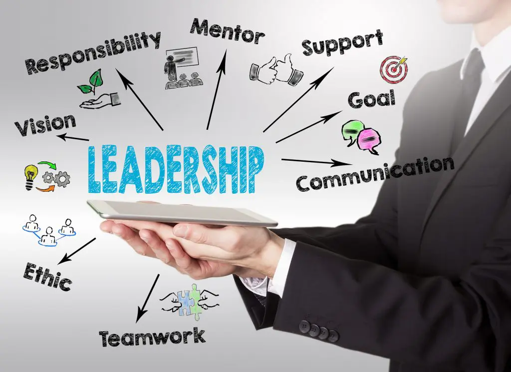 research on leadership development