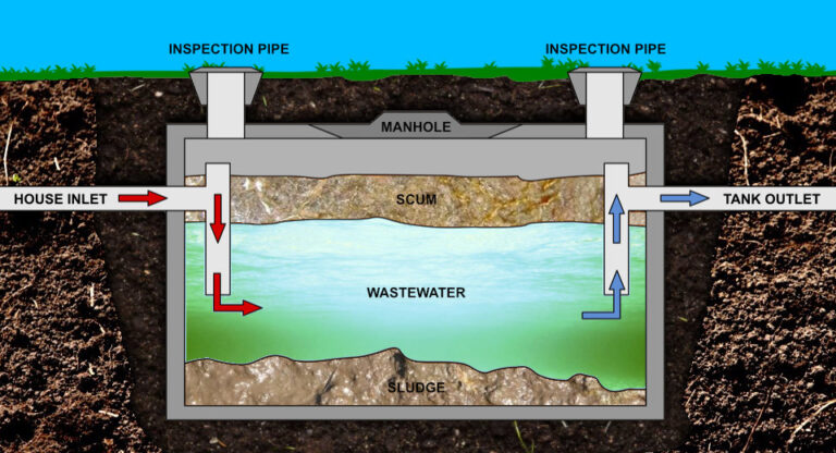 8 Common Repairs And Septic Tank Maintenance Tips For Beginners - The ...