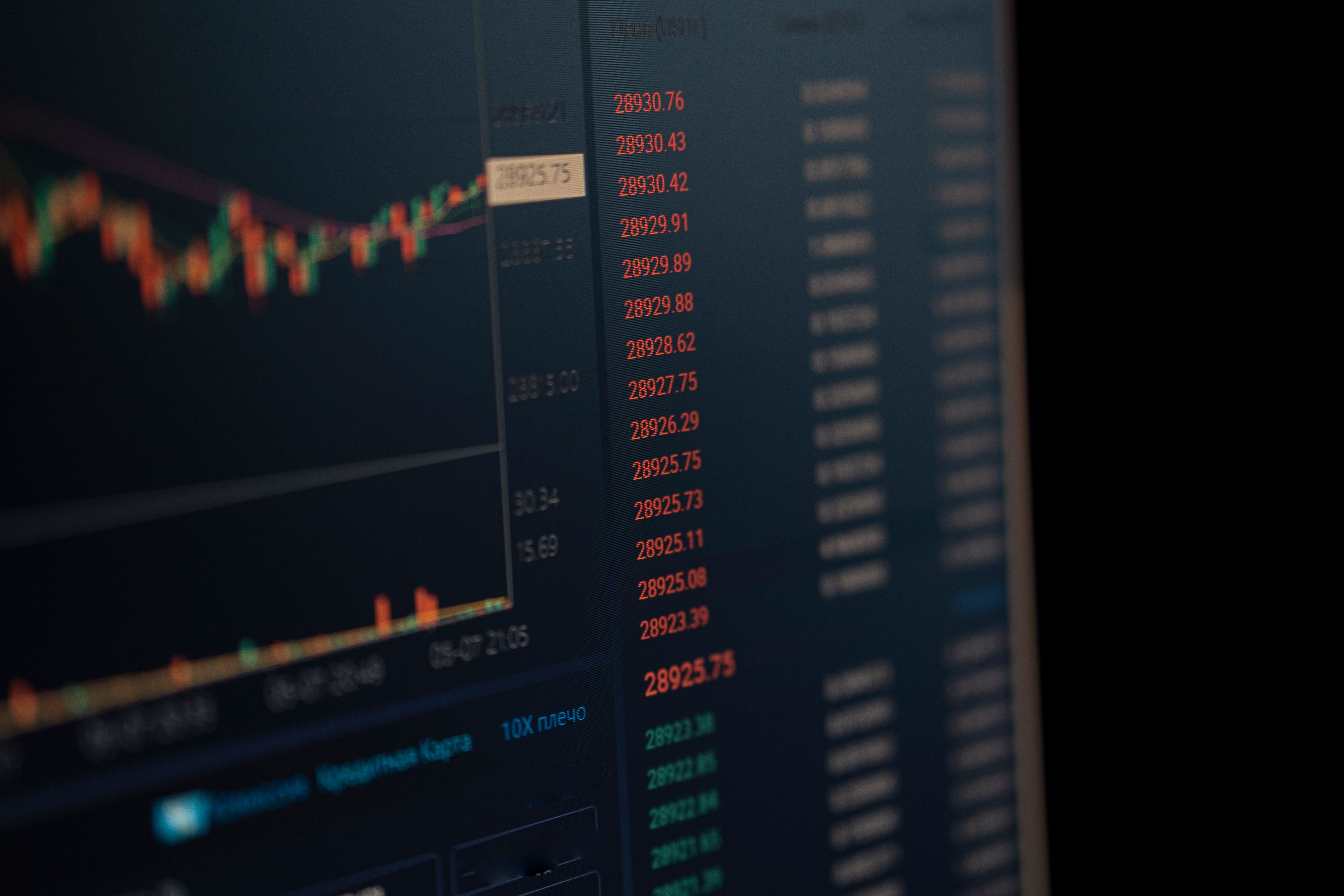 Financial charts and market data fill a computer screen, showing the patterns an analysis tool can identify.
